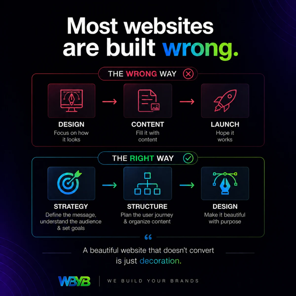 Social Media Post 12 Social Media Designs